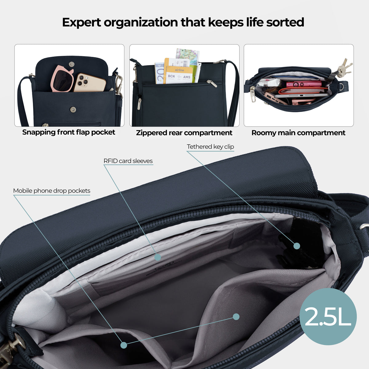 Travelon Classic Anti-Theft Mini Shoulder Bag, interior organization